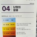 양천나눔누리센터 | 양천보청기 지원금 활용 후기 – 부모님 보청기 편안하게 맞춰드렸어요