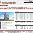 천안역힐스테이트부동산중개사무소 이미지