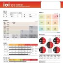 신기동 티스토리