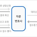 여성권익시설 중구가정폭력상담소 | 국민권익위원회