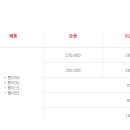 글라스틴트 - 용인시 기흥구 죽전로43번길 15-13 | 글라스틴트