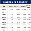 잉여기타 이미지