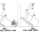 부재의 가공 및 보수 이미지