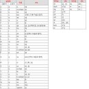 움라우트