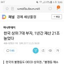 한국 상위 7대 부자, 1년간 재산 21조 늘었다 이미지