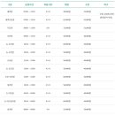설천면031 네이버블로그