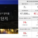 행운메트로공인중개사사무소 이미지