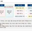 농촌소멸 회피전략, 세컨하우스1 이미지