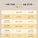 국제더드림 금거래소 이미지