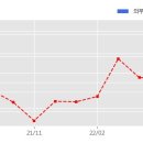 주식회사케이씨티 이미지