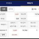 신규상장 씨케이솔루션 매도 후기