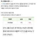 네이버웹툰, 10대 여성 약 25.2%·20대 여성 약 18% 이탈 이미지