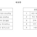 5월 전국 연합회장기 대진표 및 결과 이미지