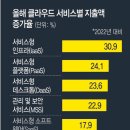 ㈜동탄서비스센터 이미지