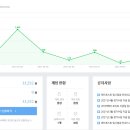 재미애드