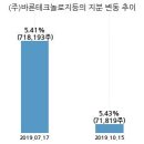 (주)바른전자 이미지