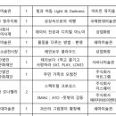 지역전시활성화사업 <Utopia 유토피아 : 이상향을 꿈꾸다> | 지역전시활성화사업 미술콘텐츠 선정 2기적팩토리