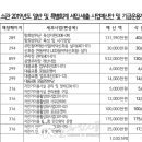 시흥시의회, 2019 본예산 대폭 삭감 ...시민사회 '들썩' 이미지