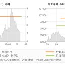 더블유상회