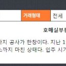 호매실부동산1번지공인중개사사무소 이미지
