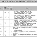 2020년도 고려대학교 국제학교 대상 수시특기자 전형 안내 이미지