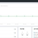 주-포스트 네이버블로그