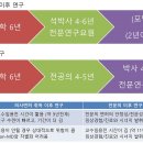 의사과학자란? SPST(SNU-SNUH Physician Scientist Training) 프로그램 이미지