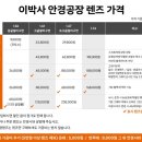 이박사 안경공장콘택트 네이버블로그