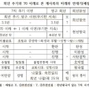 20, 어린 양의 &#34;토지 무르기&#34;는 경제구원의 최후(종결) 수단이다. 이미지