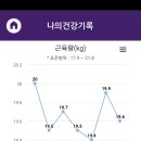 커브스괴정클럽 이미지