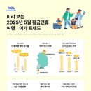 놀 이미지