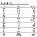 수원강남약국