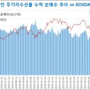 7월 26일 글로벌 금리&부동산 인덱스 이미지