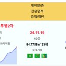 제주삼화사랑으로부영2차 5.74억 신고가~!! 이미지