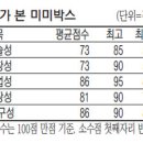 케이큐파트너스