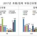 UR공인중개사사무소 이미지