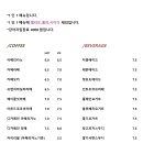 리블링 이미지