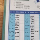한미세탁소 이미지