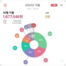 신혼부부 위플 가계부 어플 한달 생활비 절약 후기