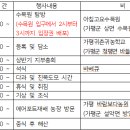 서경강원지부 상반기 총회 개최(확정) 이미지