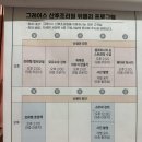 로얄 산후조리원 | 일산 그레이스 산후조리원 비용 로얄스위트 2주 후기