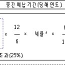 12월말 법인, 9월 1일까지 법인세 중간예납 이미지