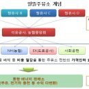 예산농협주유소 이미지