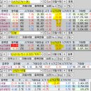 2024년 8월 8일 내일 주식 단타 종목(시가기준 1~3%) 이미지