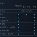 베스트브라더2 이미지