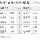 도봉-도봉-서울도봉-2143 이미지
