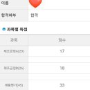 제과기능사 실기 독학 합격 후기(서울동부시험장 배치도, 준비물, 시험 팁)