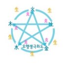 오행생식원 - 청주시 서원구 사직대로 263 | 오행생식원