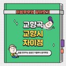 신포니아음악학원 | 교향곡과 교향시의 뜻과 차이점 어떤 것이 다를까요? 바로 이것이 다릅니다