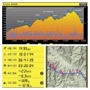 "십승지" 봉화 춘양 둘레길걷기 첫번째 구간....춘양중~문수산~축서사 이미지